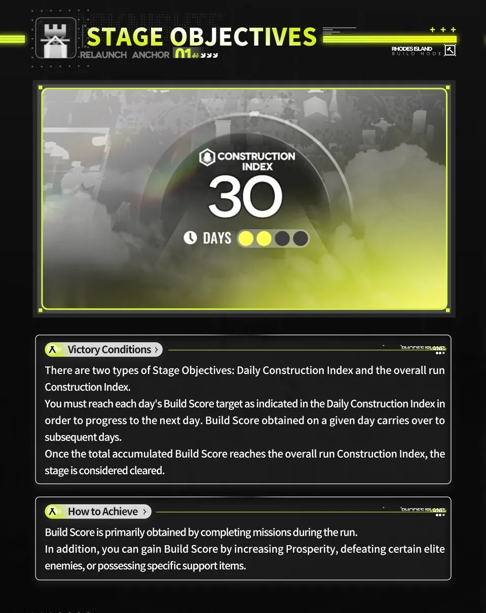 Stage Objectives