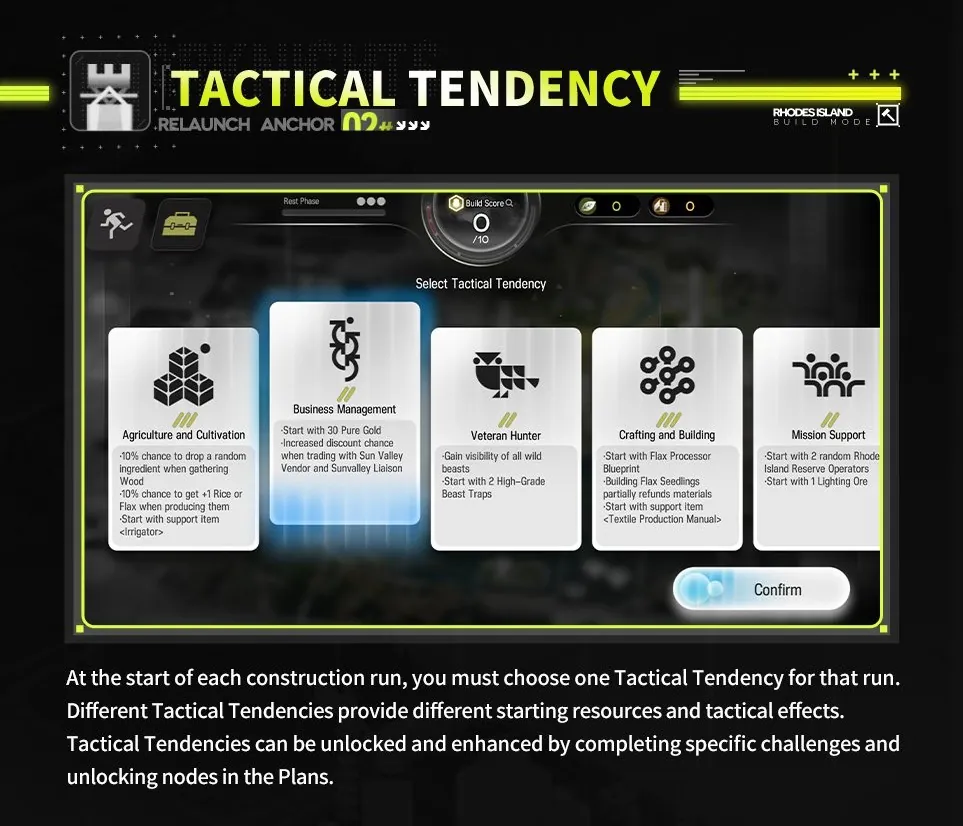 Tactical Tendency