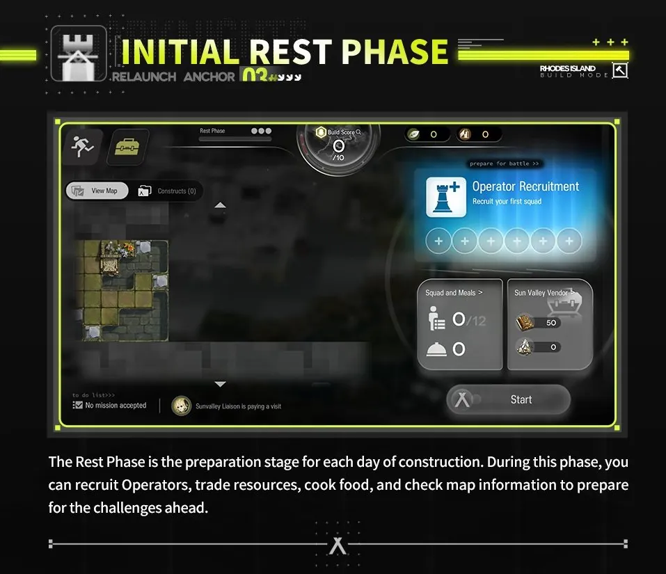 Initial Rest Phase