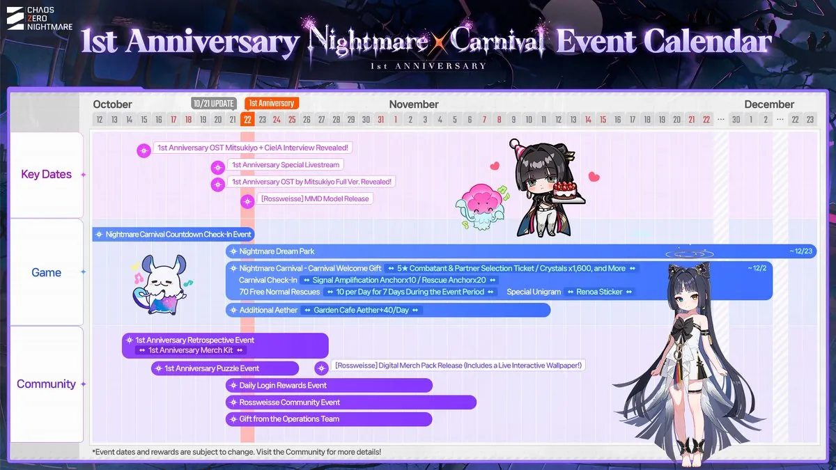 Chaos Zero Nightmare 1st Anniversary: All Events and Rewards