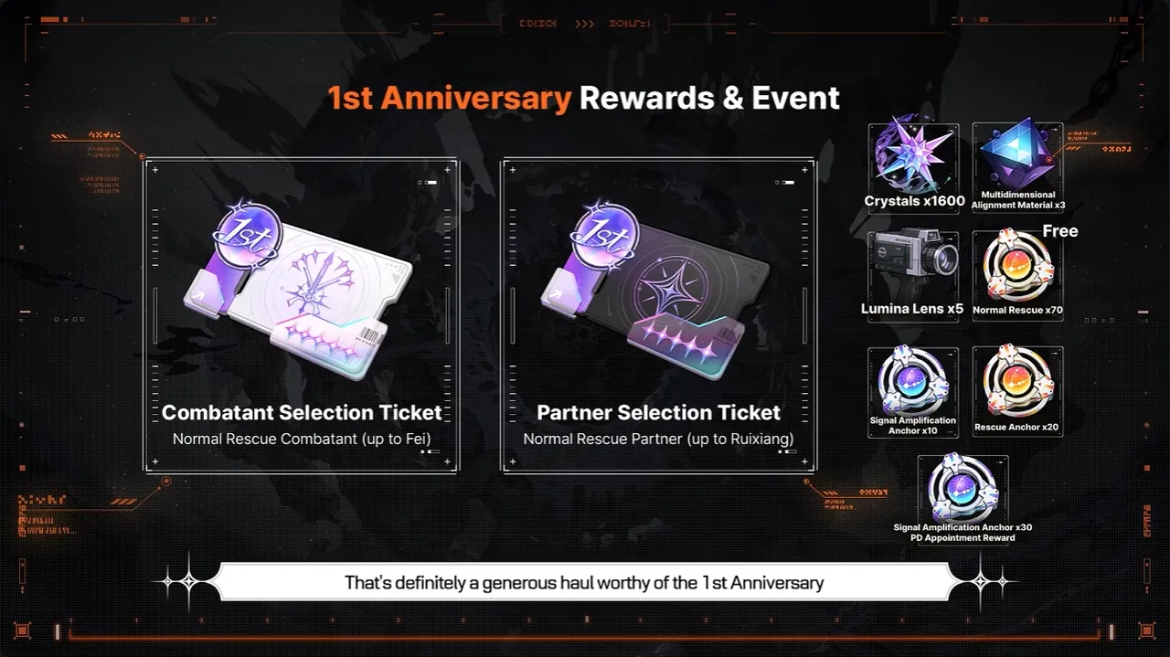 Chaos Zero Nightmare 1st Anniversary: All Events and Rewards