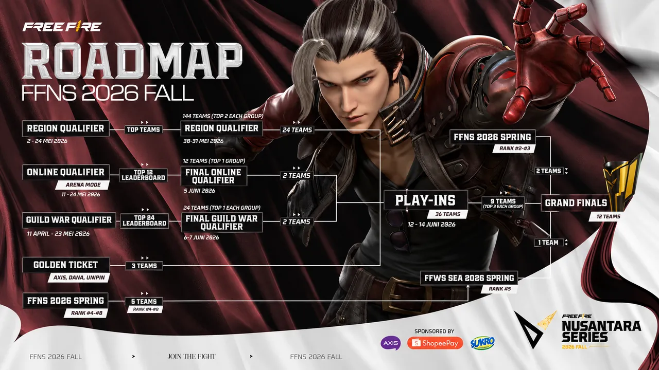 Poster Free Fire Nusantara Series dengan tahapan City Qualifier sampai Grand Finals