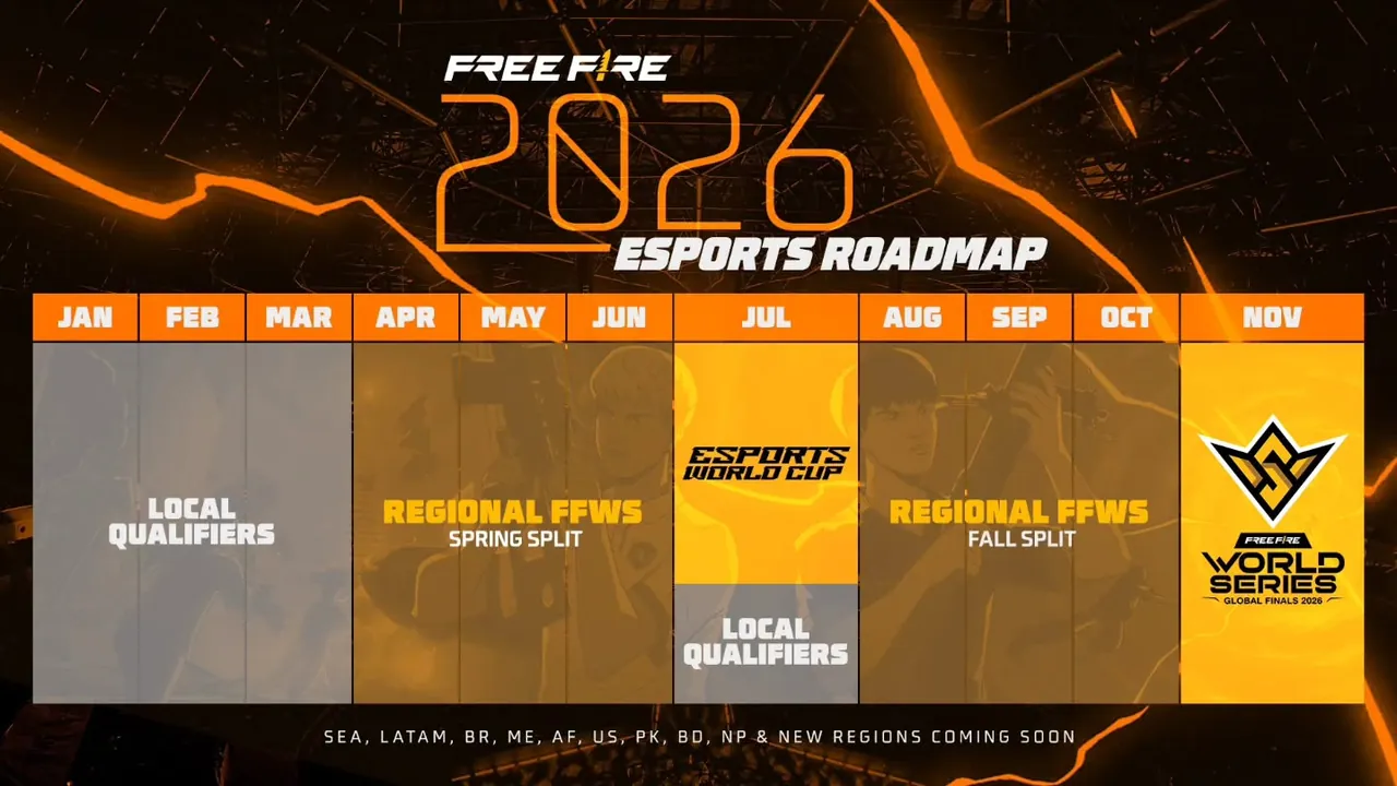 Roadmap Esport Free Fire