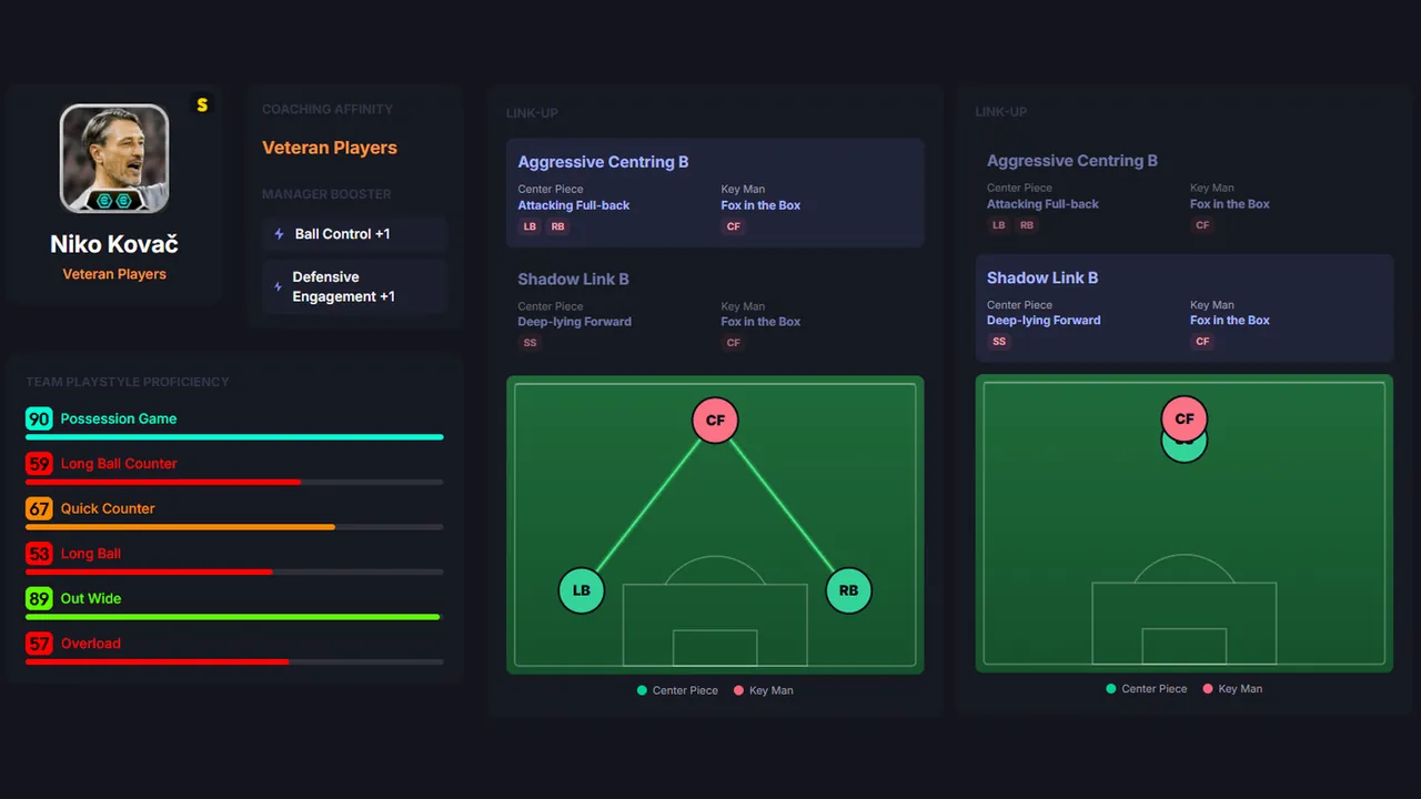 Borussia Dortmund 26–27 Club Pack Manager Niko Kovač Team Playstyle Proficiency & Two Link-Up