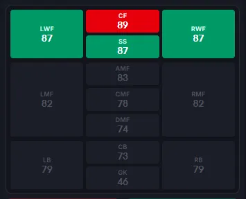eFootball English League Attackers Epic: Agüero, Torres & Drogba