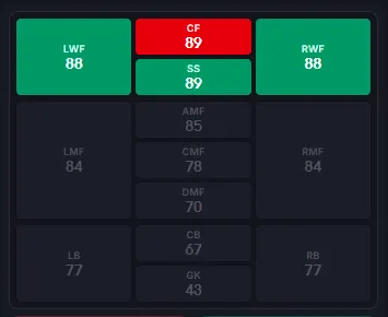 eFootball English League Attackers Epic: Agüero, Torres & Drogba