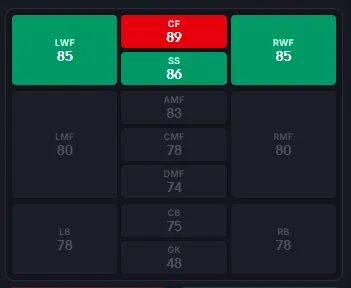 eFootball English League Attackers Epic: Agüero, Torres & Drogba