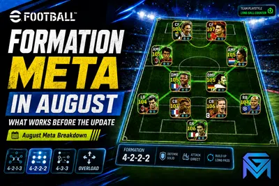 eFootball eFootball Formation Meta in August: What Works Bef news image