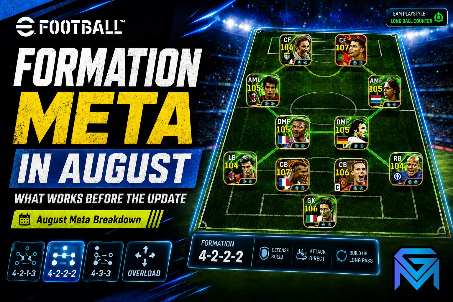eFootball eFootball Formation Meta in August: What Works Bef news image