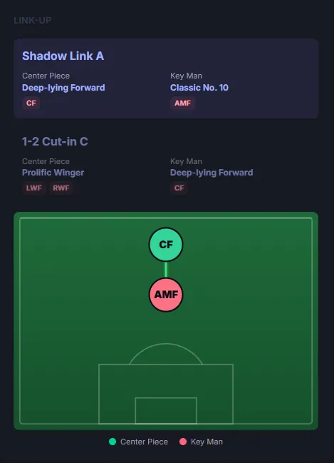 eFootball Managers Guide: Coaching Affinity and How to Pick One