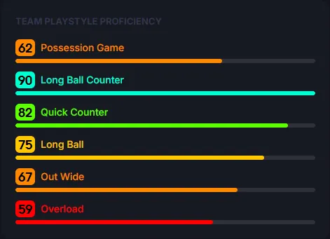 eFootball Managers Guide: Coaching Affinity and How to Pick One