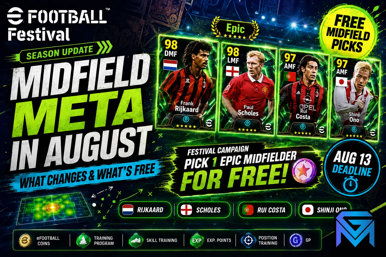 eFootball eFootball Midfield Meta in August: What Changes an news image