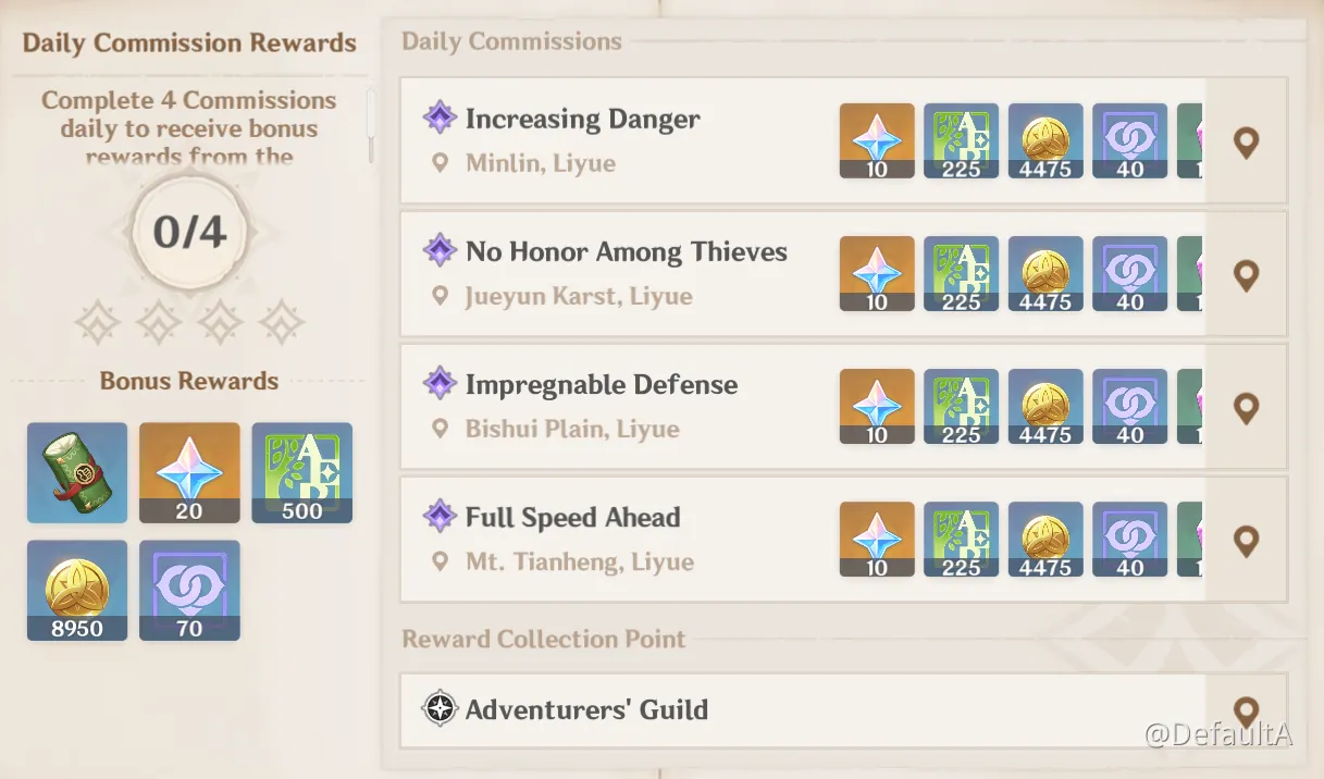 Genshin Adventure Rank: How to Level Up Faster at Every Stage