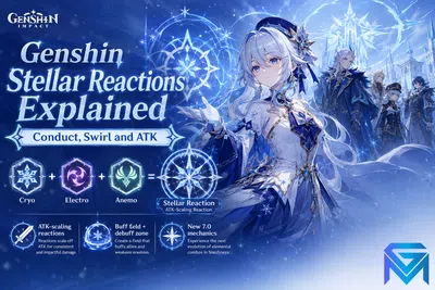 Genshin Impact Genshin Stellar Reactions Explained: Conduct, Swir news image