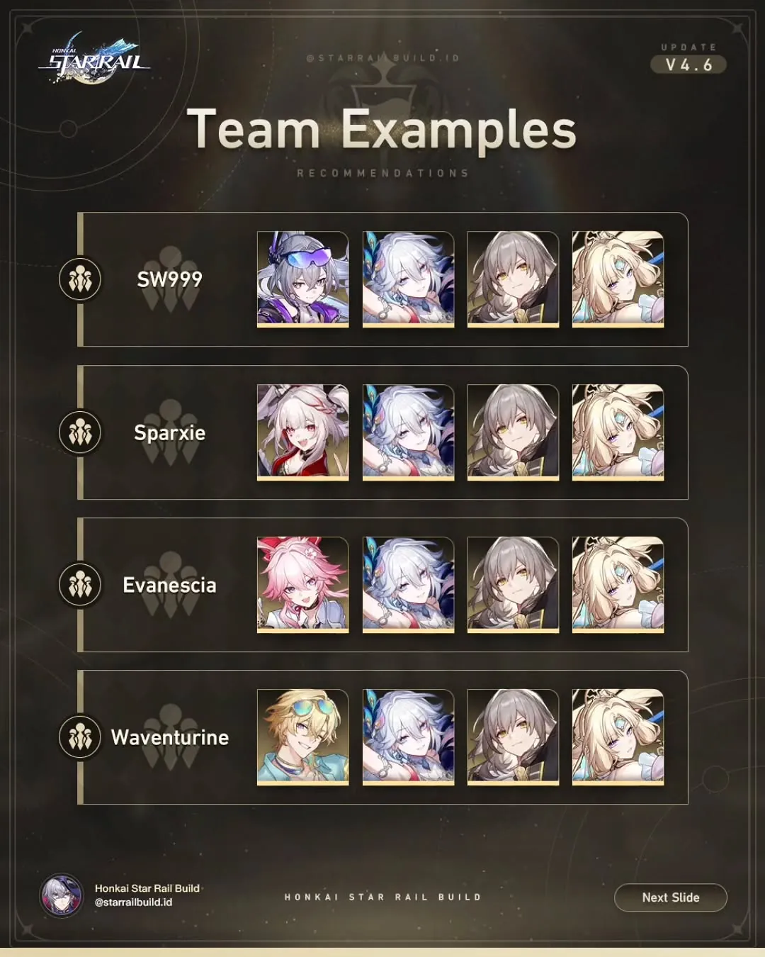 HSR Pearl Pull or Save? Ice Elation Sustain 4.6 Analysis