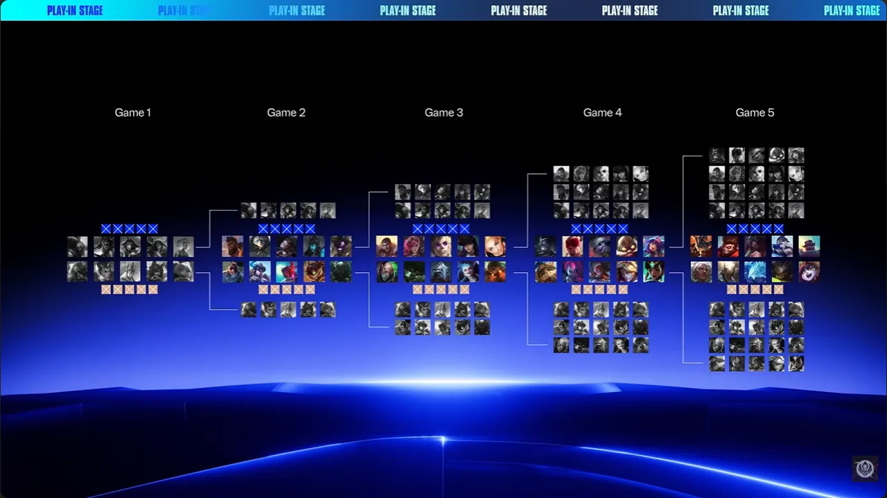 League of Legends Worlds 2026 Play-In Preview, Schedule & Teams