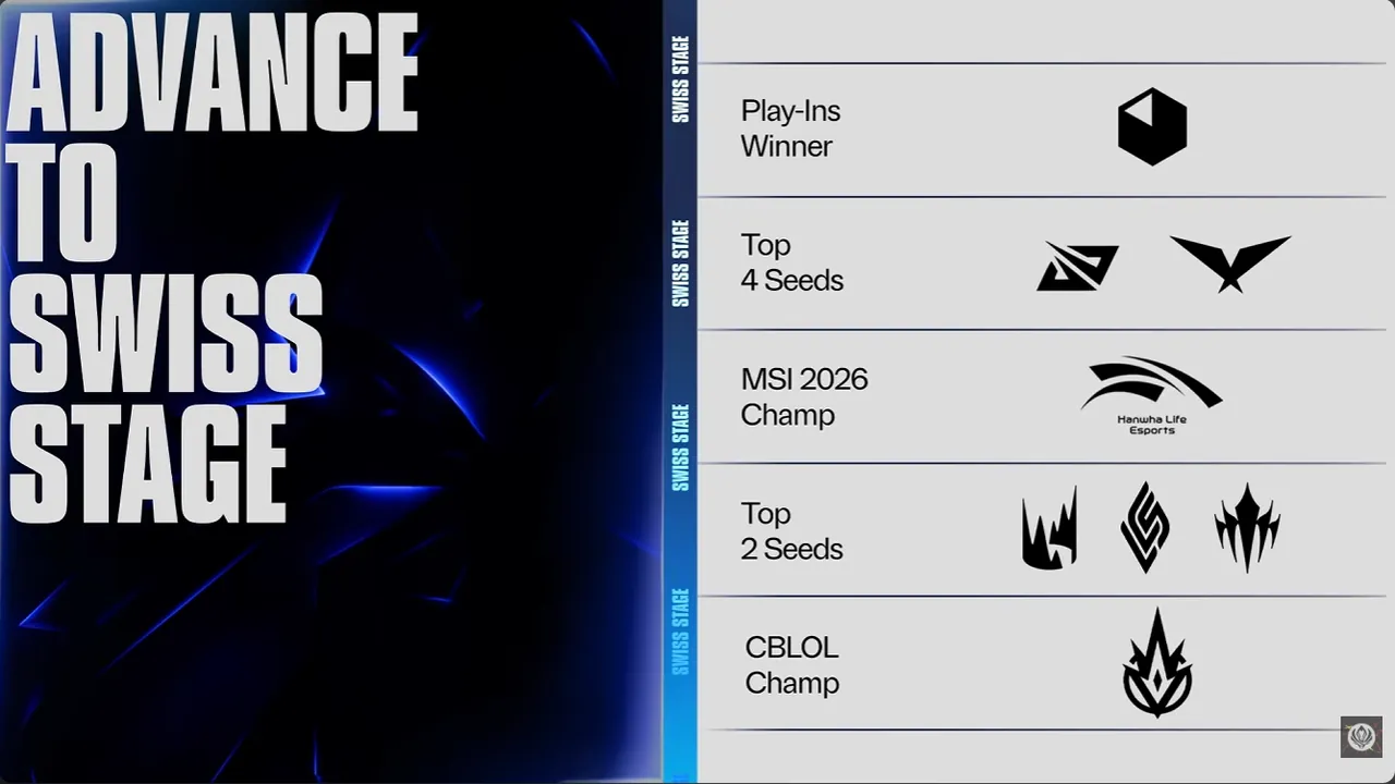 League of Legends Worlds 2026 Play-In Preview, Schedule & Teams