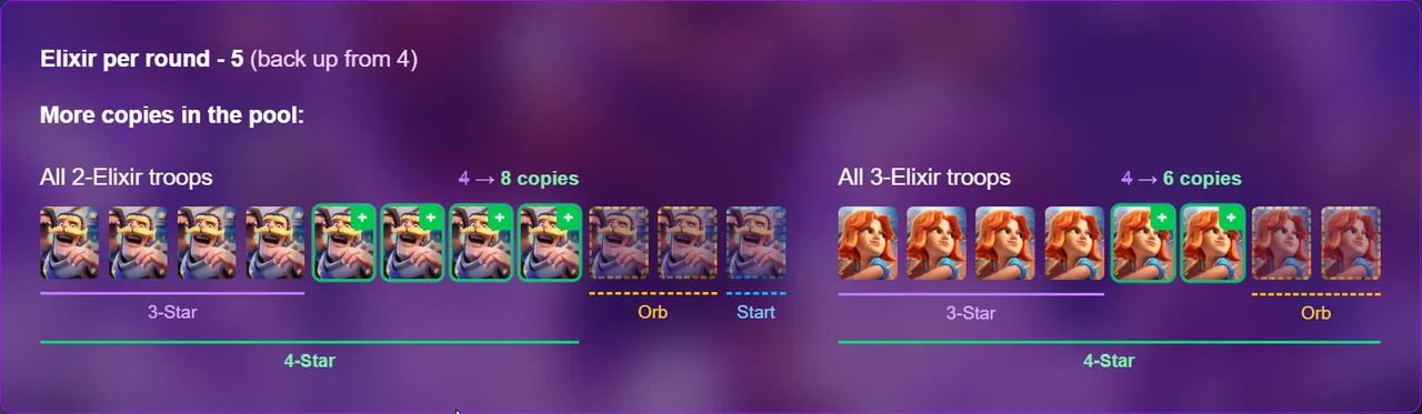 5 Elixir per Round
