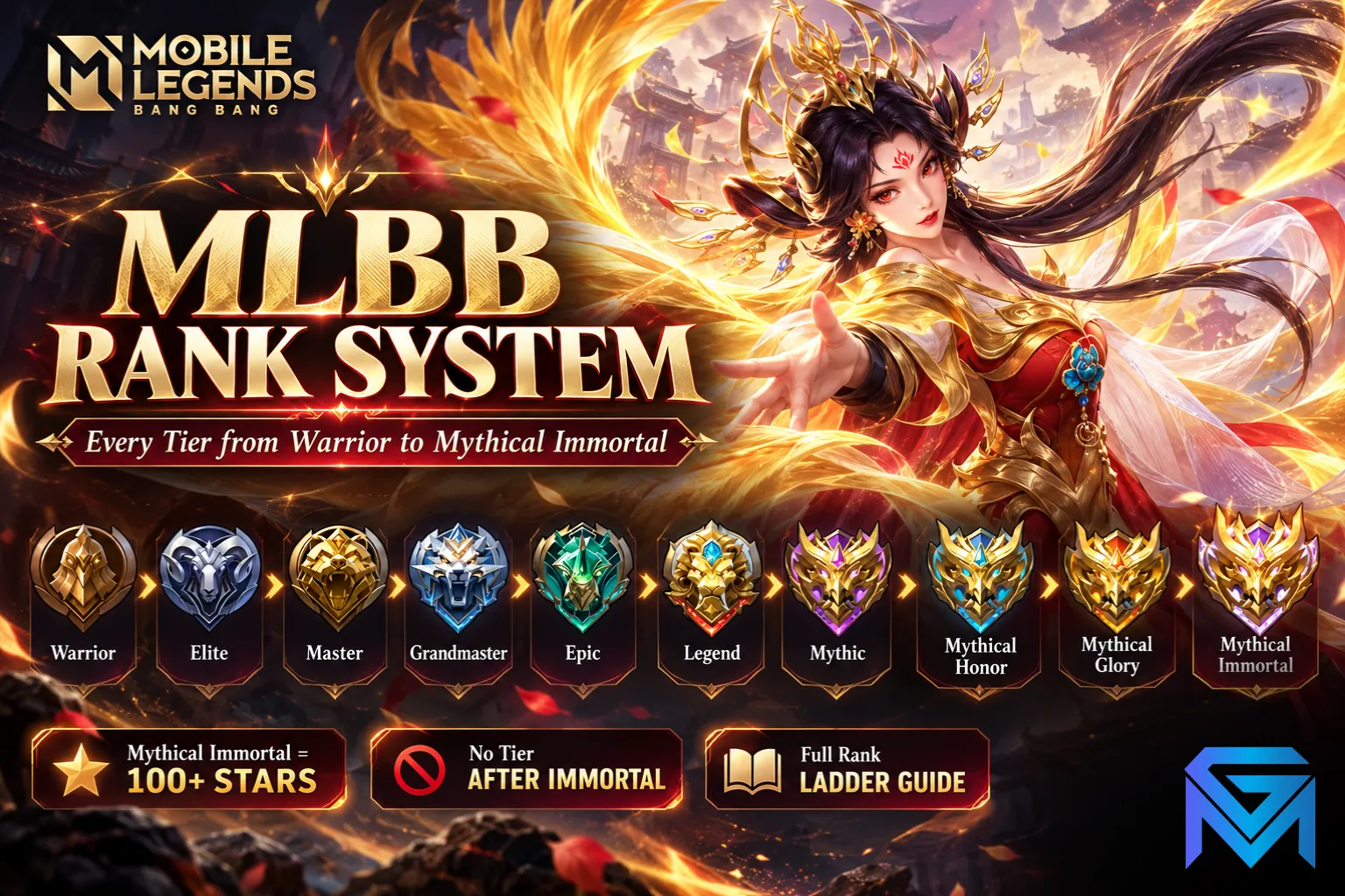 Mobile Legends: Bang Bang MLBB Rank System: Every Tier from Warrior to Mythi news image