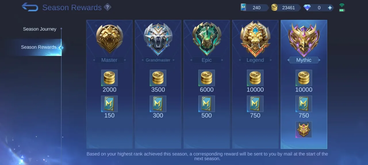 MLBB Rank System: Every Tier from Warrior to Mythical Immortal