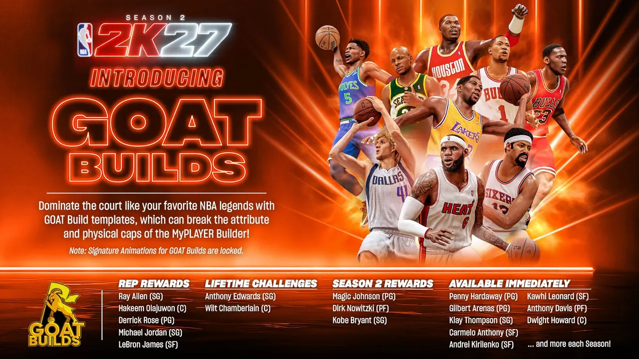 NBA 2K27 Season 2: Everything New in the Update