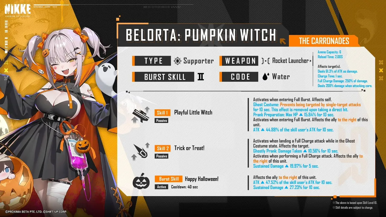 NIKKE Belorta Pumpkin Witch Pull or Save? Halloween Analysis