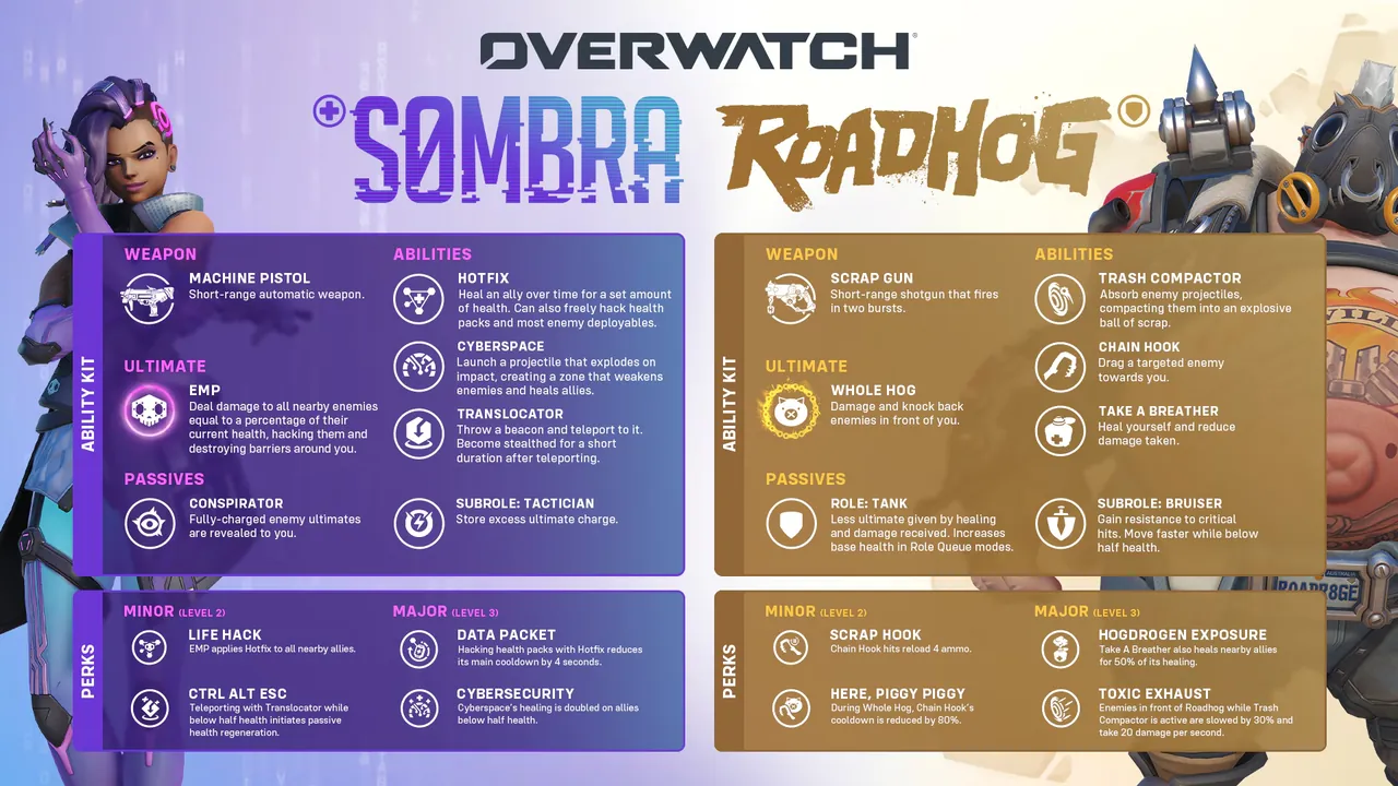 Overwatch Season 5: Release Date, Sombra Rework & New Hero