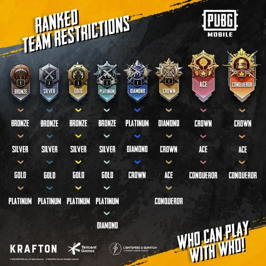 PUBG Mobile Rank System: Every Tier and How Points Work