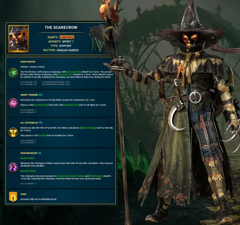 RAID The Scarecrow Guide: Ingenious Titan, Frightful Frontier & Kit