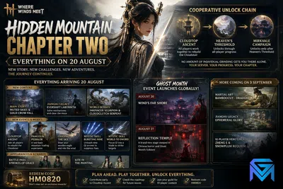 Where Winds Meet Where Winds Meet Hidden Mountain Chapter Two: Ever news image