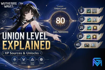 Wuthering Waves Wuthering Waves Union Level Explained: XP Sources  news image