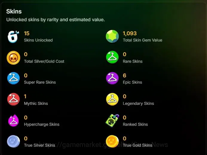 Brawl Stars Accounts 1005 Trophy |15 Brawlers 2 Max Lv (Shelly,Buster)| image 2