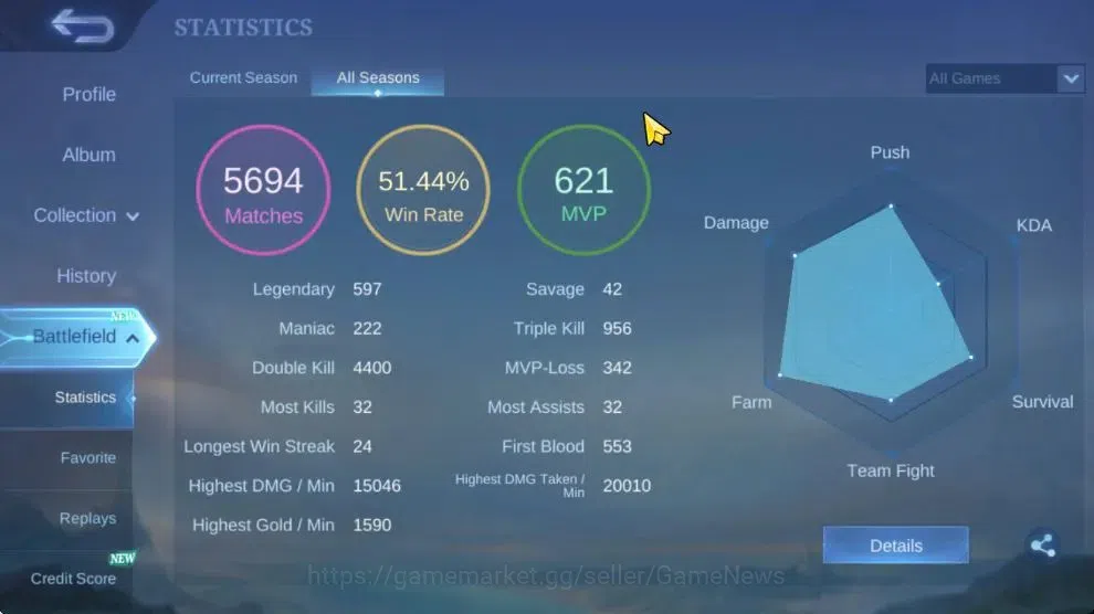 Mobile Legends: Bang Bang Accounts Hero 115|Skin 144|High Immo 103|LB Granger,Meow[Ju image 4