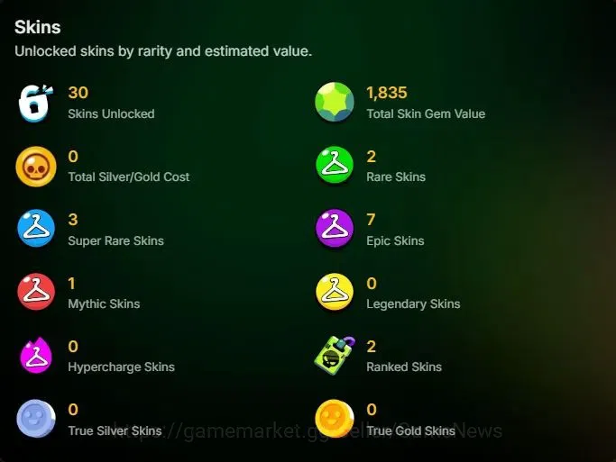 Brawl Stars Accounts 3711 Trophy|37 Brawlers 3 Max Lvl [Mico,Chester,Bu image 2
