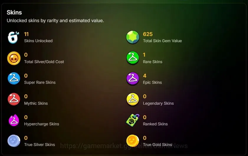 Brawl Stars Accounts 1003 Trophy|15 Brawlers 2 Max Lvl [Poco,Shelly]|11 image 2