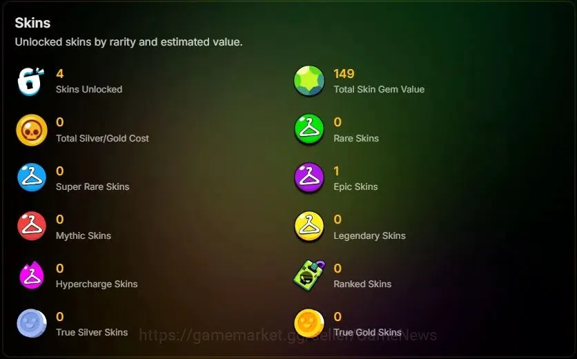 Brawl Stars Accounts 1007 Trophy|14 Brawlers 2 Max Lvl [Bo,Shelly]|4 Skins|1 Epic Skins|1,7K PP|CN ON|Take Email|BRS996 2