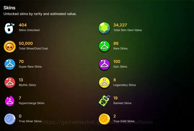 Brawl Stars Accounts 29K Trophy|103 Brawlers 36 Max Lvl|2 Full Buffies| image 2