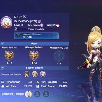 Magic Chess: Go Go Accounts High Mythic 34|350 Beginner Diamond|24 Commander 1 Max(Wanwan)|4 Skin|3 Elite(Lylia,Miya,Luo