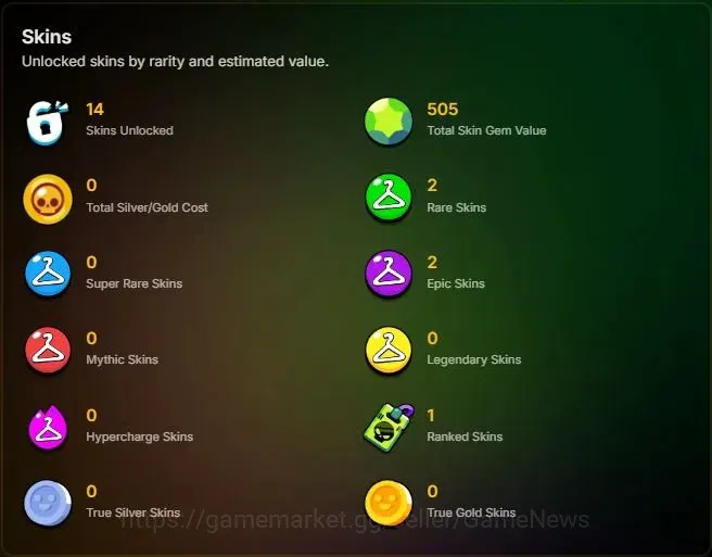Brawl Stars Accounts 2456 Trophy|25 Brawlers 2 Max Lvl [Edgar,Shelly] M image 2