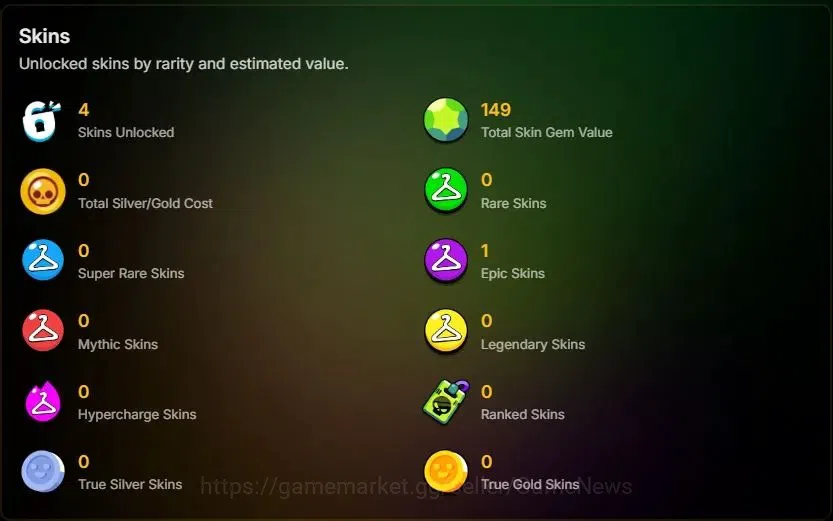 Brawl Stars Accounts 1019 Trophy|15 Brawlers 3 Max Lvl [Edgar,Tick,Shel image 2