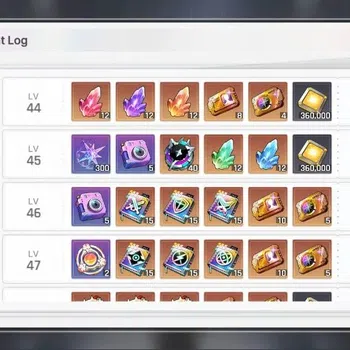 Chaos Zero Nightmare Accounts ASIA|LV43 | Chizuru LV40 6* | Hugo LV40 4*+Magna L image 1