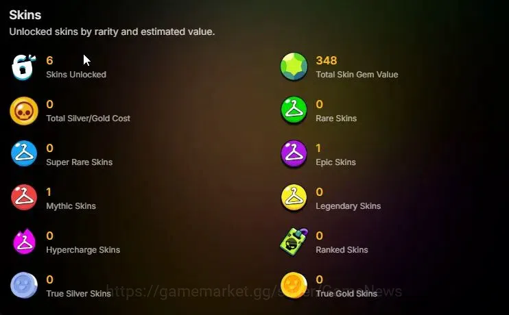 Brawl Stars Accounts 749 Trophy|14 Brawlers 2 Max Brawlers [Edgar,Najia image 2