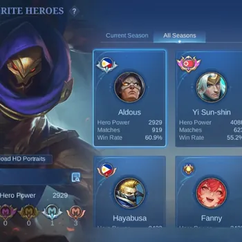 Mobile Legends: Bang Bang Accounts Others Global|Skin 266|Renowned|KOF Karina,Collector Natalia,PACE Fanny,Blazing