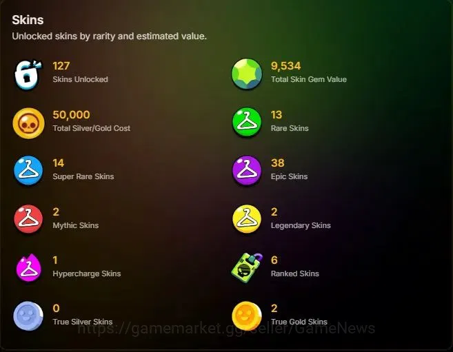 Brawl Stars Accounts 13309 Trophy|62 Brawlers 11 Max Lvl|2 Full Buffies|3 Prestige|127 Skins|1 Hypch Skin 2 Legend 2 Myth 38 2