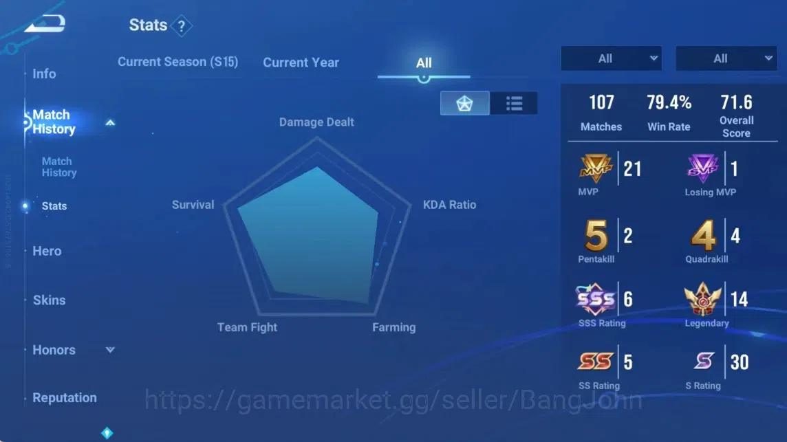 Honor of Kings Accounts Rare Skin Global|94H 46S|AOT Jing [Mikasa]|KIC Luna|Epic Solarus&Lotusdancer|AOT Mayene 2