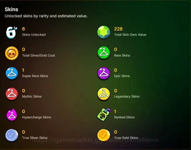Brawl Stars Accounts 1141 Trophy|15 Brawlers 6 Epic [Edgar,Emz,Etc]|6 S image 2