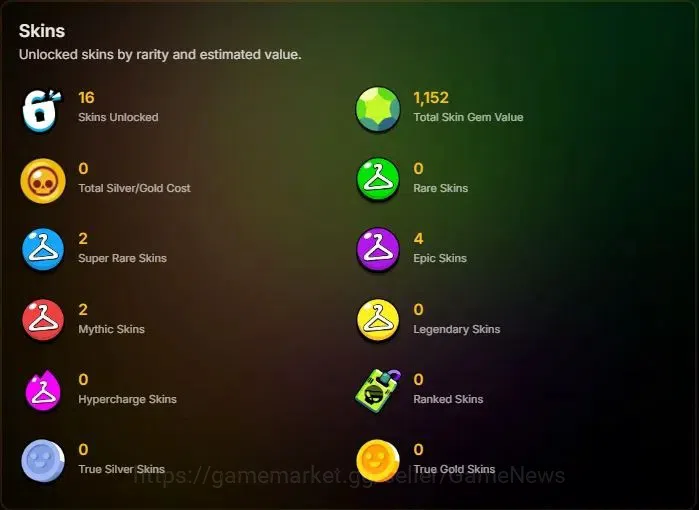 Brawl Stars Accounts 1014 Trophy|15 Brawlers 2 Max Lvl [Edgar, Shelly]|16 Skin|2 Myth [Minotour Bull,Thief Edgar] 4 Epic|CN 2