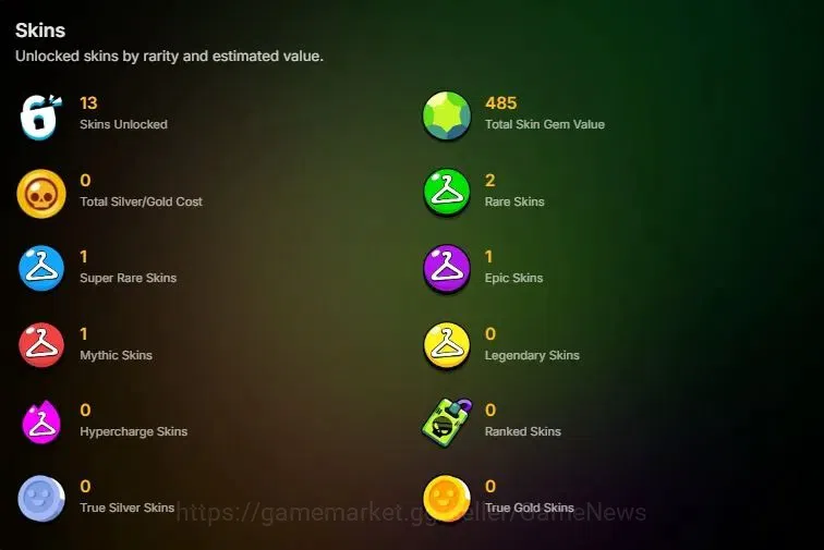 Brawl Stars Accounts 405 Trophy|12K Coins|16 Brawlers Myth Buzz|13 Skin|1 Myth Skin [Rude Lou] 1 Epic 1 SR|41 Gem 4K PP|Cn 2