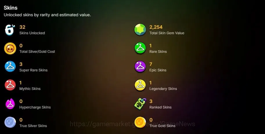 Brawl Stars Accounts 2005 Trophy|29 Brawlers 3 Max Lv (Colette,Melodie, image 2
