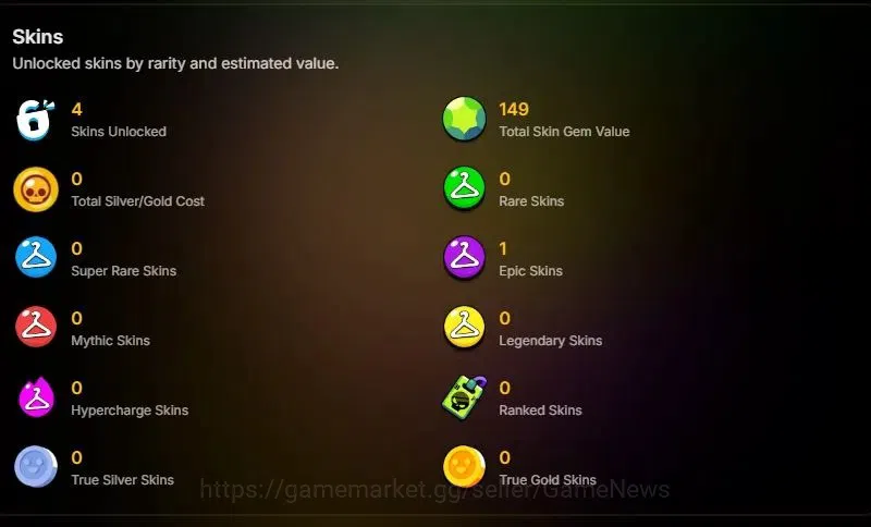 Brawl Stars Accounts 1003 Trophy|14 Brawlers 3 Max Lvl [Edgar,Emz,Shell image 2